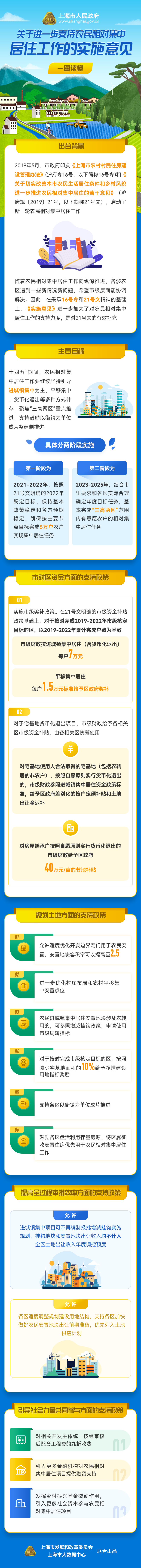一圖讀懂《關(guān)于進一步支持農(nóng)民相對集中居住工作的實施意見》.png