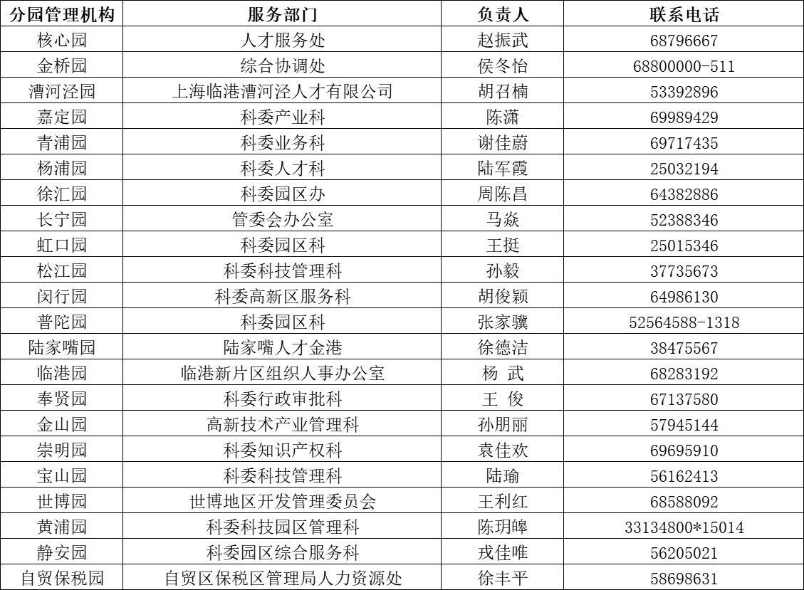 科創(chuàng)一體化信息管理服務(wù)平臺技術(shù)支持電話:20260201 科創(chuàng)一體化信息管理服務(wù)平臺技術(shù)支持電話:20260201