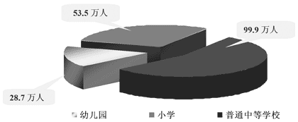 上海市人民政府關(guān)于印發(fā)《上海教育事業(yè)發(fā)展“十一五”規(guī)劃綱要》的通知 上海市人民政府關(guān)于印發(fā)《上海教育事業(yè)發(fā)展“十一五”規(guī)劃綱要》的通知