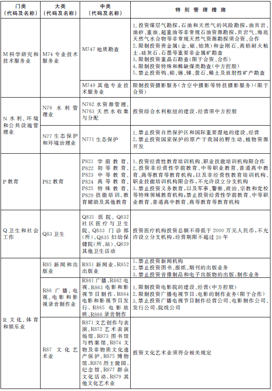 負(fù)面清單 負(fù)面清單