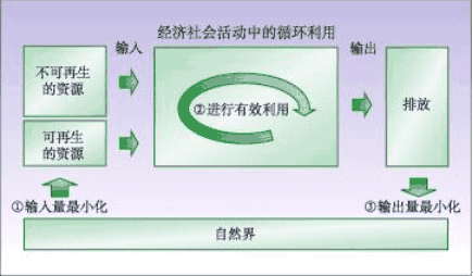 上海市國民經(jīng)濟和社會發(fā)展第十一個五年規(guī)劃綱要(三) 上海市國民經(jīng)濟和社會發(fā)展第十一個五年規(guī)劃綱要(三)