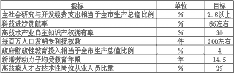 上海市國民經(jīng)濟和社會發(fā)展第十一個五年規(guī)劃綱要(二) 上海市國民經(jīng)濟和社會發(fā)展第十一個五年規(guī)劃綱要(二)