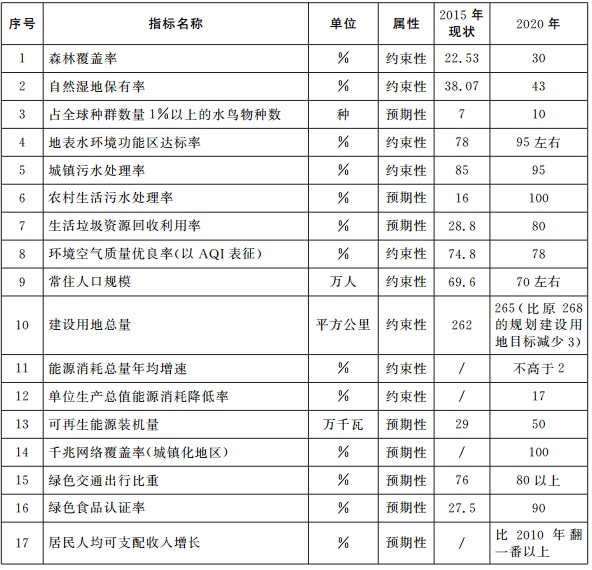 主要指標(biāo) 主要指標(biāo)
