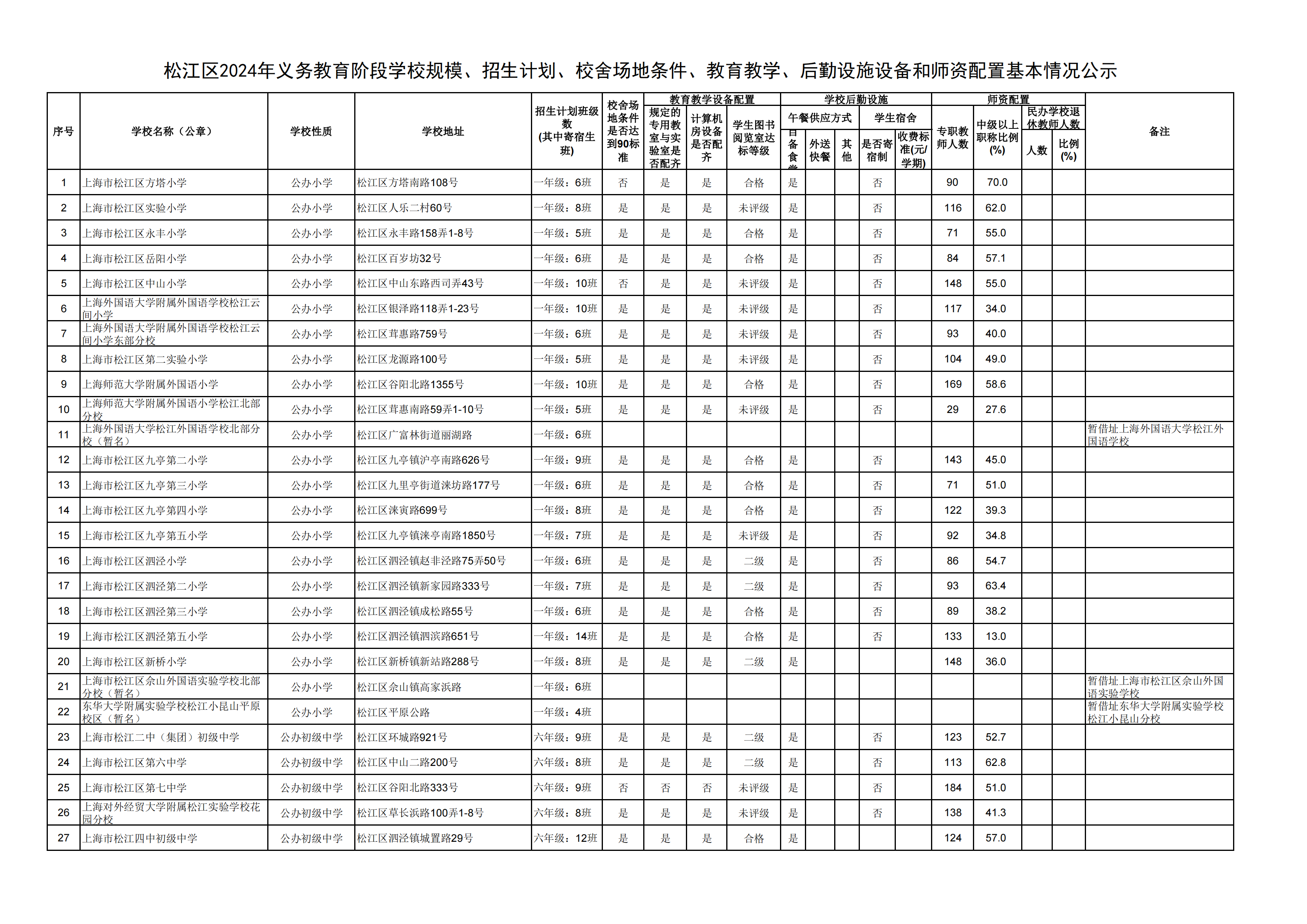 08：2024年松江區(qū)義務(wù)教育階段學(xué)?；厩闆r公示_00.png