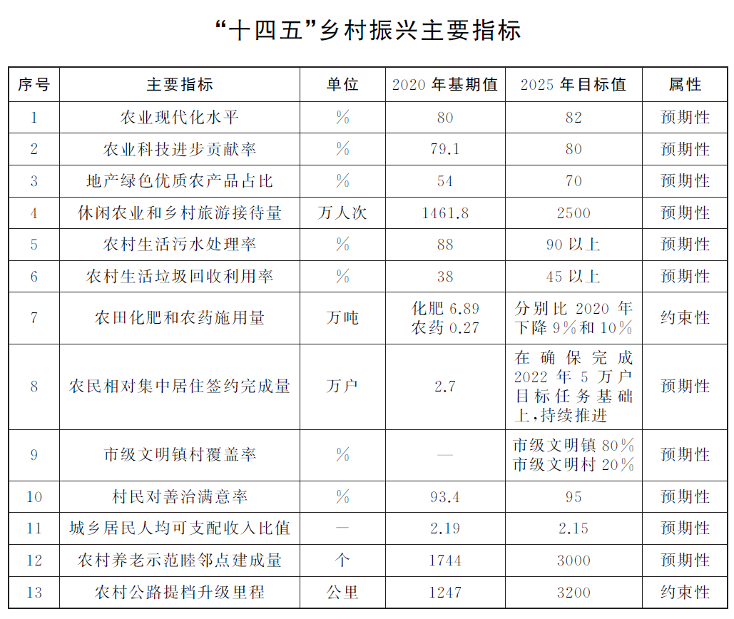 指標(biāo).png 指標(biāo).png