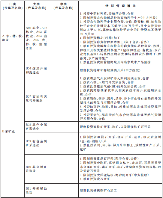 負(fù)面清單 負(fù)面清單