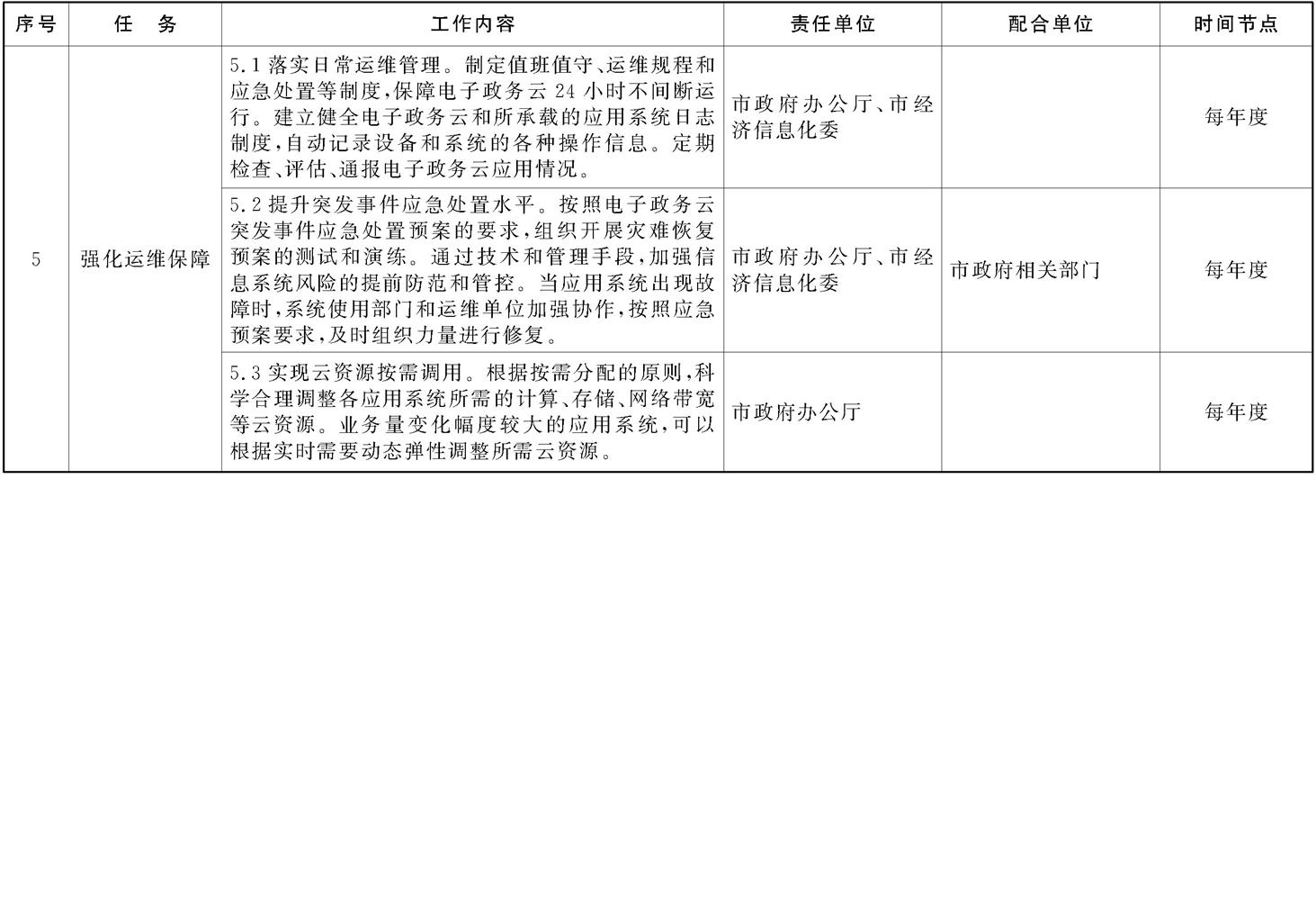 本市電子政務(wù)云建設(shè)工作任務(wù)分工及時(shí)間安排 本市電子政務(wù)云建設(shè)工作任務(wù)分工及時(shí)間安排