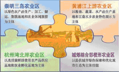 上海市國民經(jīng)濟和社會發(fā)展第十一個五年規(guī)劃綱要(三) 上海市國民經(jīng)濟和社會發(fā)展第十一個五年規(guī)劃綱要(三)
