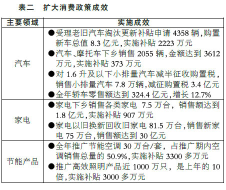 關(guān)于上海市2009年國(guó)民經(jīng)濟(jì)和社會(huì)發(fā)展計(jì)劃執(zhí)行情況與2010年國(guó)民經(jīng)濟(jì)和社會(huì)發(fā)展計(jì)劃草案的報(bào)告
 關(guān)于上海市2009年國(guó)民經(jīng)濟(jì)和社會(huì)發(fā)展計(jì)劃執(zhí)行情況與2010年國(guó)民經(jīng)濟(jì)和社會(huì)發(fā)展計(jì)劃草案的報(bào)告