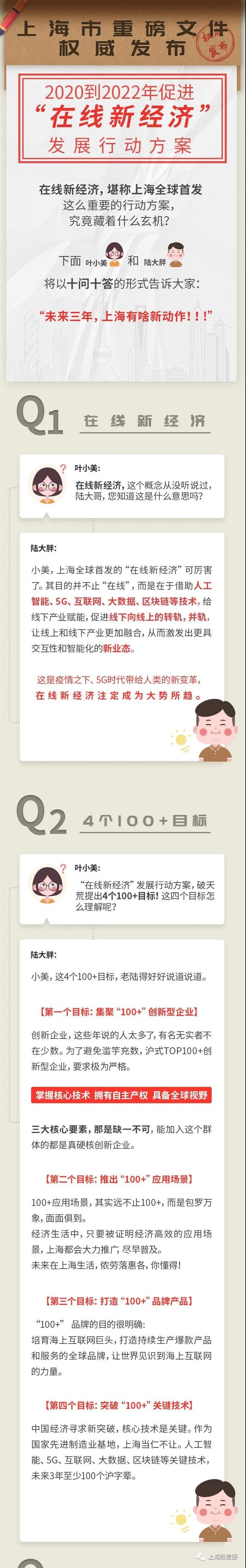 上海市促進(jìn)在線新經(jīng)濟(jì)發(fā)展行動(dòng)方案（2020—2022年）十問(wèn)十答
