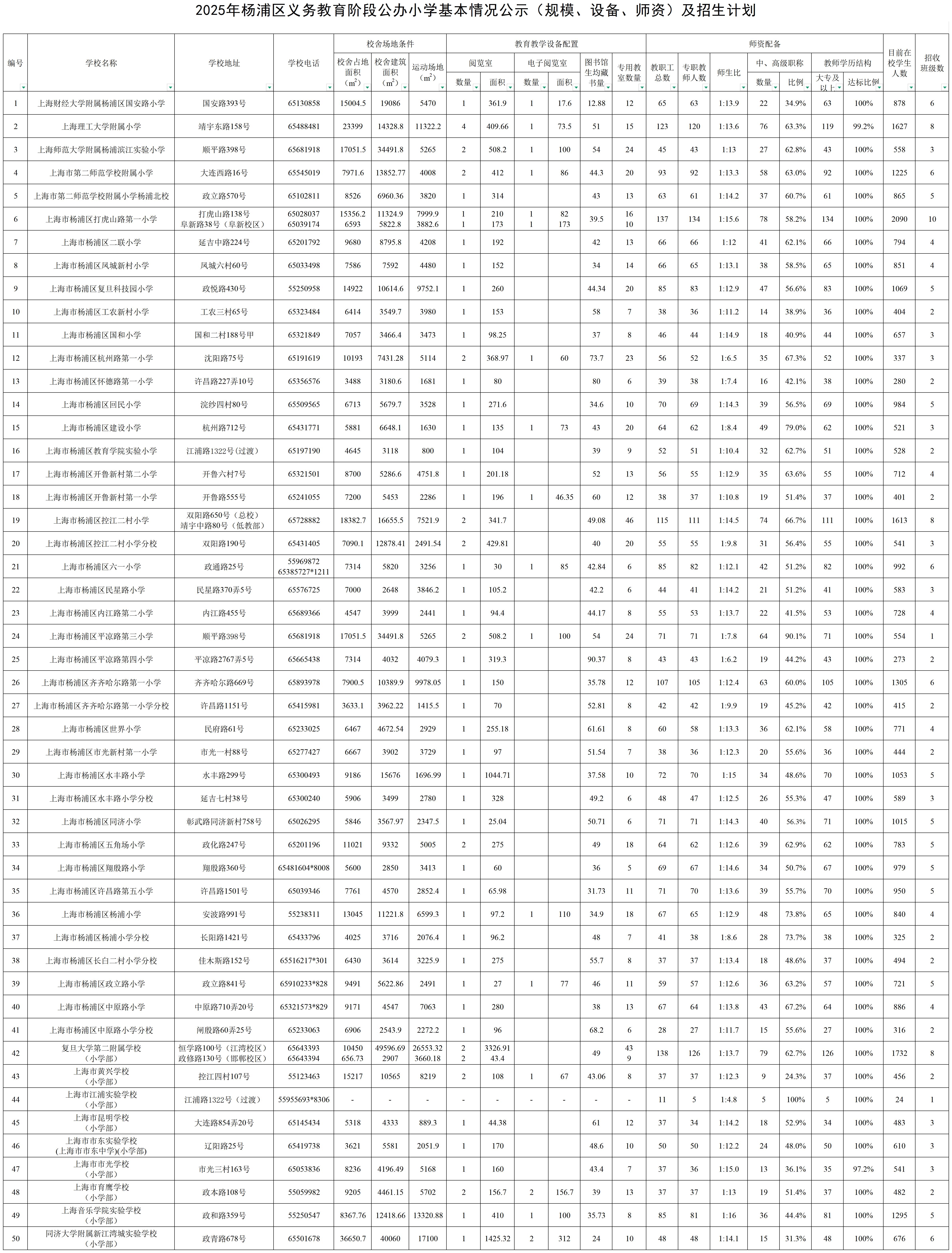 11.2025年楊浦區(qū)公辦小學(xué)基本情況公示（規(guī)模、設(shè)備、師資）及招生計(jì)劃.jpg