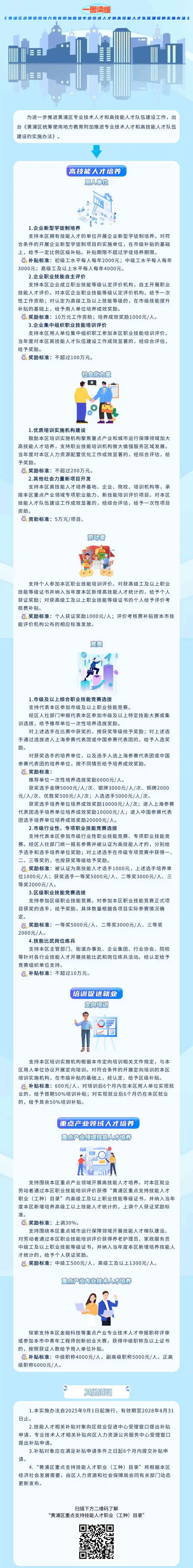 關(guān)于《黃浦區(qū)統(tǒng)籌使用地方教育附加推進(jìn)專業(yè)技術(shù)人才和高技能人才隊(duì)伍建設(shè)的實(shí)施辦法》的解讀.jpg