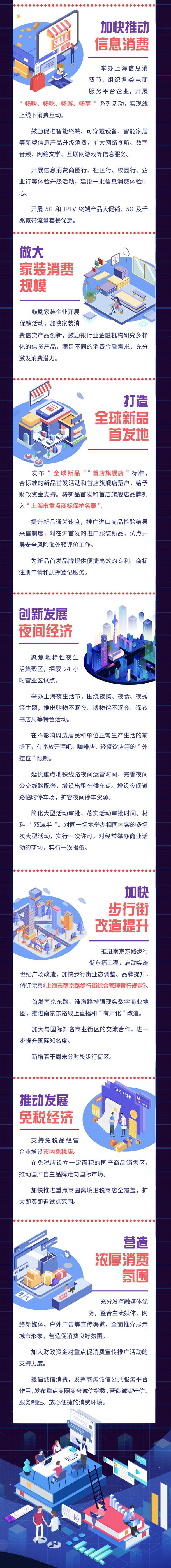 圖解《關(guān)于提振消費信心強力釋放消費需求的若干措施》 圖解《關(guān)于提振消費信心強力釋放消費需求的若干措施》