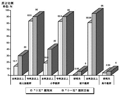 上海市人民政府關(guān)于印發(fā)《上海教育事業(yè)發(fā)展“十一五”規(guī)劃綱要》的通知 上海市人民政府關(guān)于印發(fā)《上海教育事業(yè)發(fā)展“十一五”規(guī)劃綱要》的通知