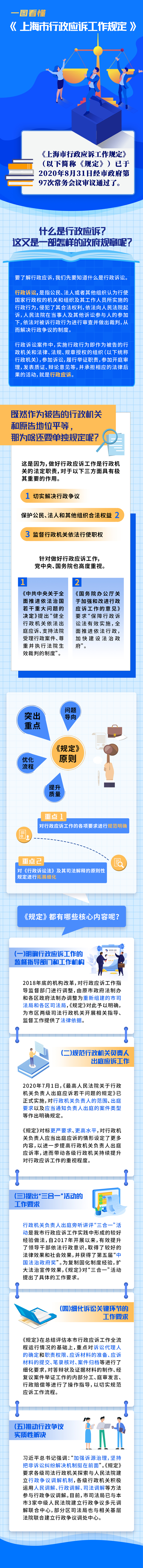 一圖讀懂《上海市行政應訴工作規(guī)定》.jpg