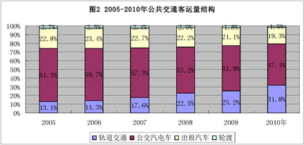 圖2 圖2