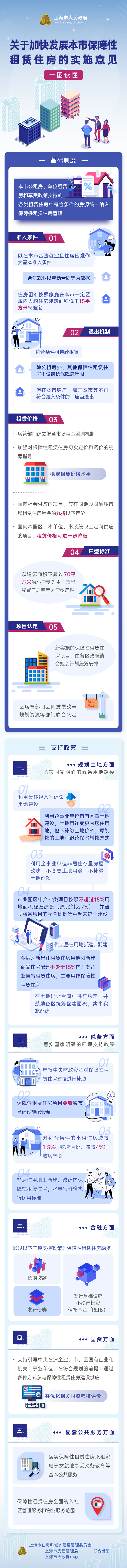 一圖讀懂《關于加快發(fā)展本市保障性租賃住房的實施意見》.jpg