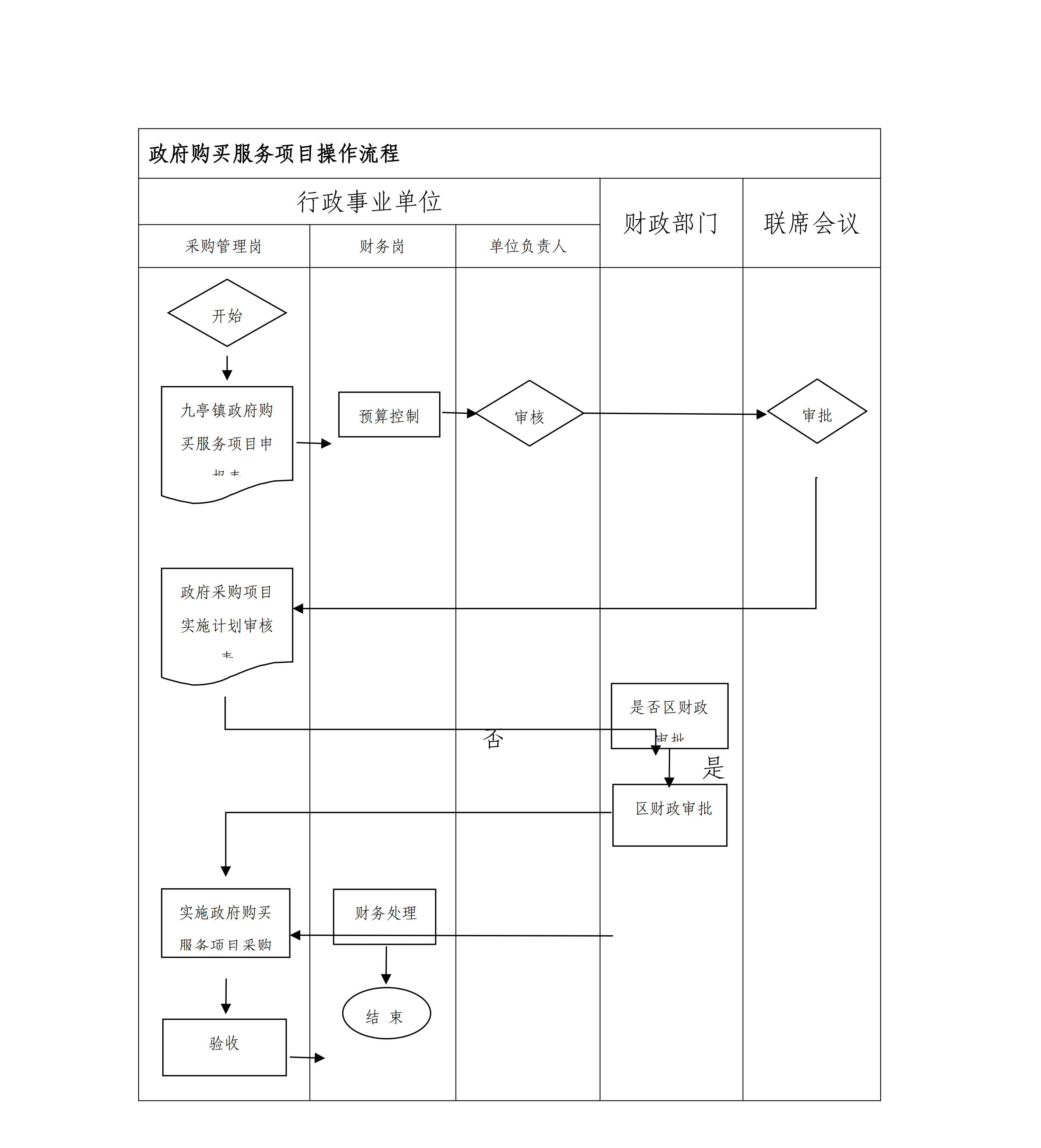 松九府〔2024〕8號 關(guān)于印發(fā)《九亭鎮(zhèn)行政事業(yè)單位政府采購管理辦法》的通知_18.png 松九府〔2024〕8號 關(guān)于印發(fā)《九亭鎮(zhèn)行政事業(yè)單位政府采購管理辦法》的通知_18.png