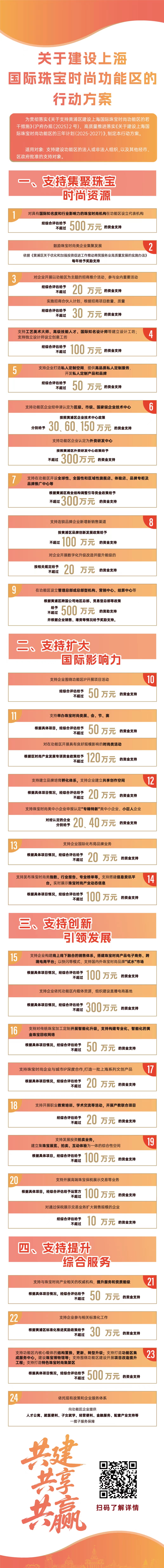 一圖讀懂：關(guān)于建設(shè)上海國際珠寶時(shí)尚功能區(qū)的行動(dòng)方案.jpg