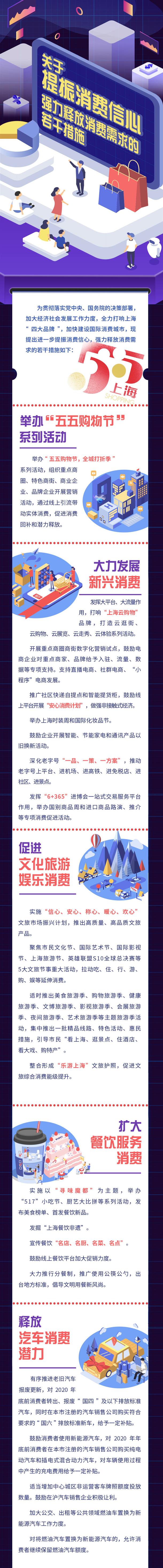 圖解《關(guān)于提振消費信心強力釋放消費需求的若干措施》 圖解《關(guān)于提振消費信心強力釋放消費需求的若干措施》