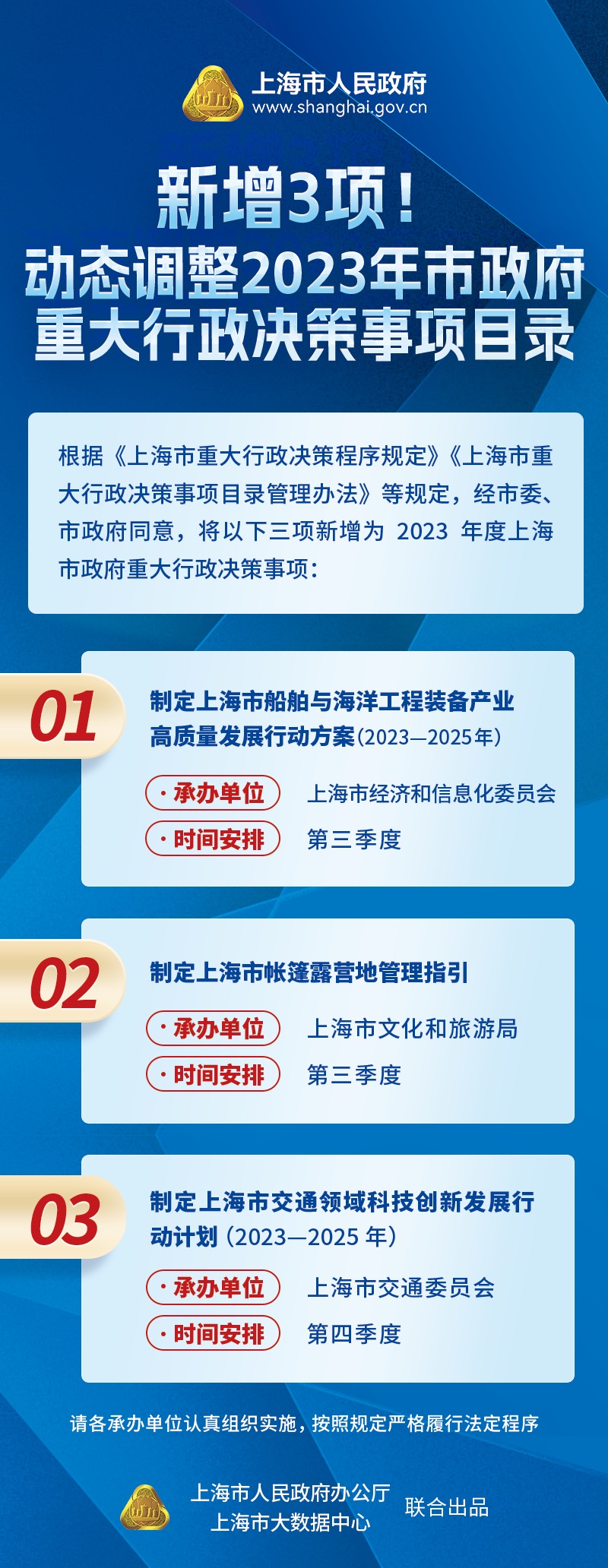 《新增3項(xiàng)！動(dòng)態(tài)調(diào)整2023年市政府重大行政決策事項(xiàng)目錄》圖解.jpg