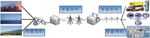 智能電網(wǎng) 智能電網(wǎng)