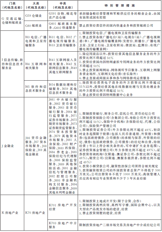 負(fù)面清單 負(fù)面清單