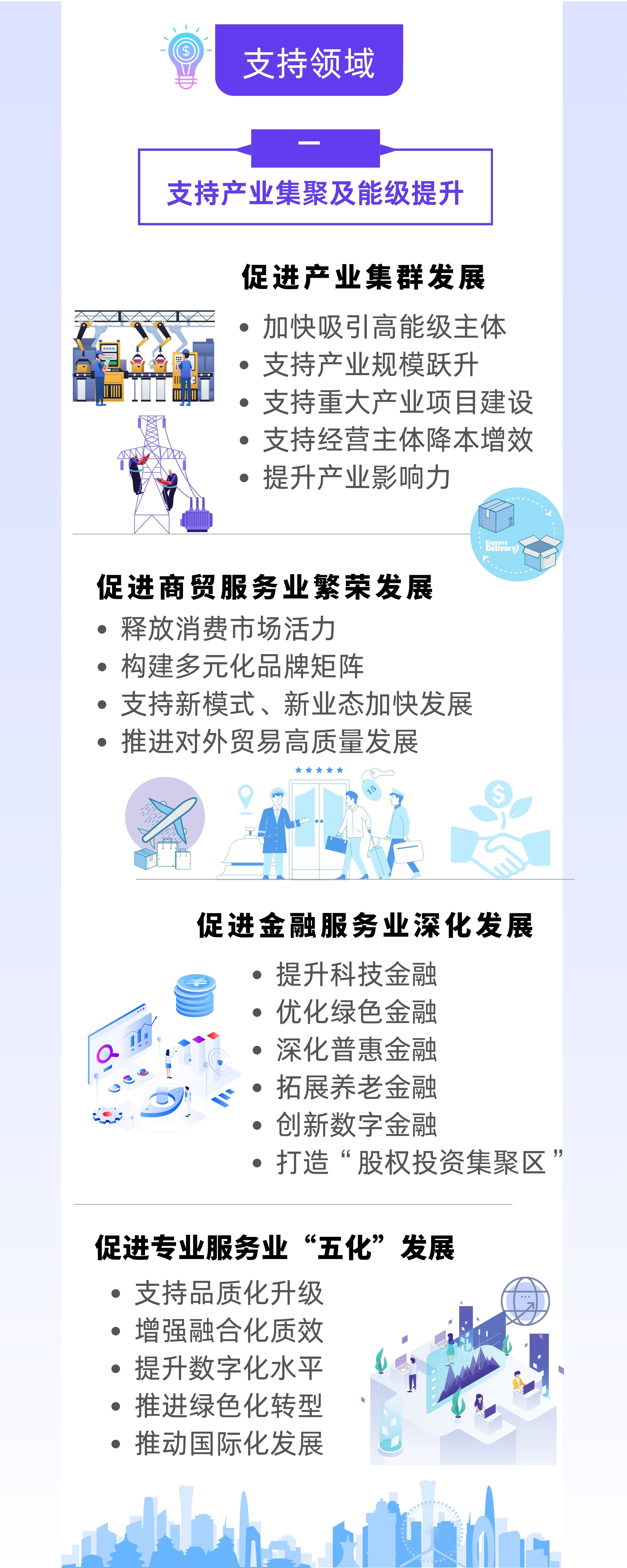 《靜安區(qū)關(guān)于構(gòu)建現(xiàn)代化產(chǎn)業(yè)體系、促進經(jīng)濟高質(zhì)量發(fā)展的若干措施（試行）》政策圖解.jpg