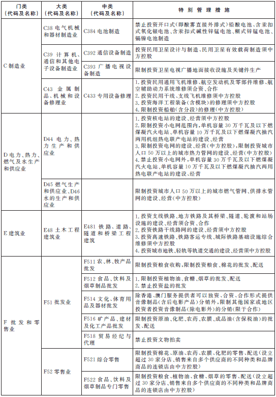 負(fù)面清單 負(fù)面清單