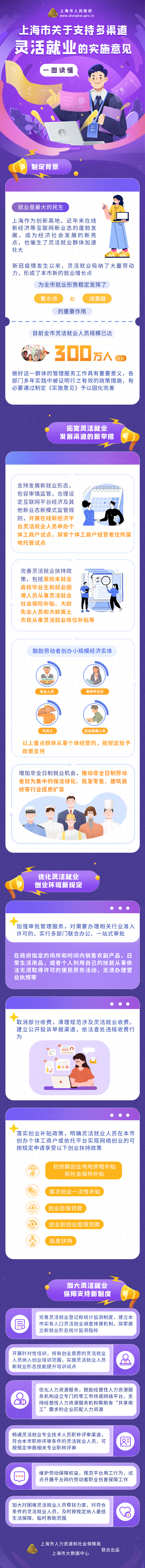 一圖讀懂《上海市關(guān)于支持多渠道靈活就業(yè)的實施意見》.png