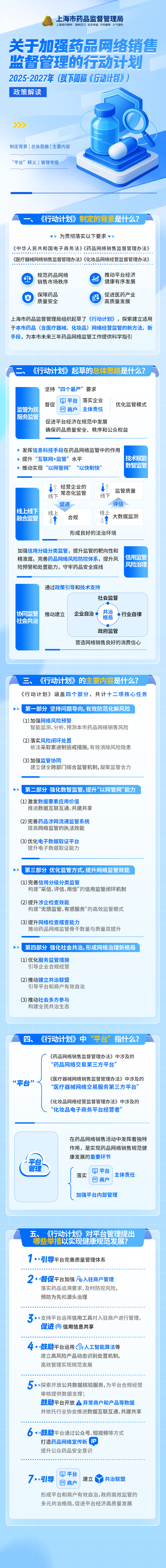 《關(guān)于加強藥品網(wǎng)絡(luò)銷售監(jiān)督管理的行動計劃（2025-2027年）》圖解.jpg
