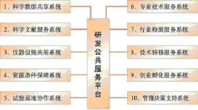 上海市國民經(jīng)濟和社會發(fā)展第十一個五年規(guī)劃綱要(三) 上海市國民經(jīng)濟和社會發(fā)展第十一個五年規(guī)劃綱要(三)
