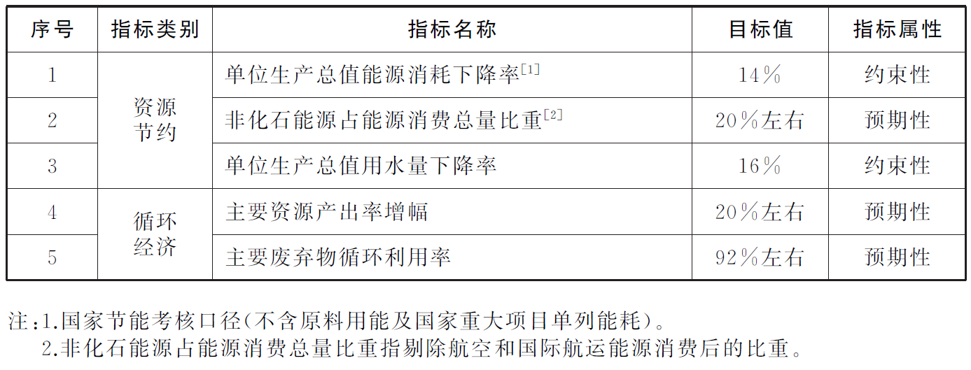指標(biāo).png 指標(biāo).png
