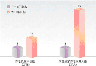 上海市國民經(jīng)濟和社會發(fā)展第十一個五年規(guī)劃綱要(三) 上海市國民經(jīng)濟和社會發(fā)展第十一個五年規(guī)劃綱要(三)
