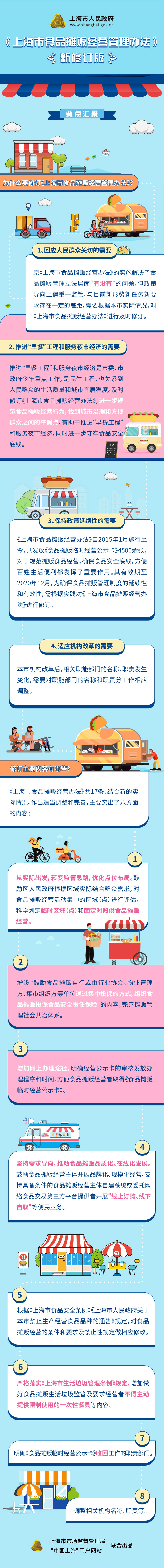 新修版《上海市食品攤販經(jīng)營管理辦法》政策圖解