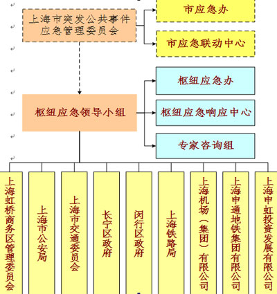 圖 圖
