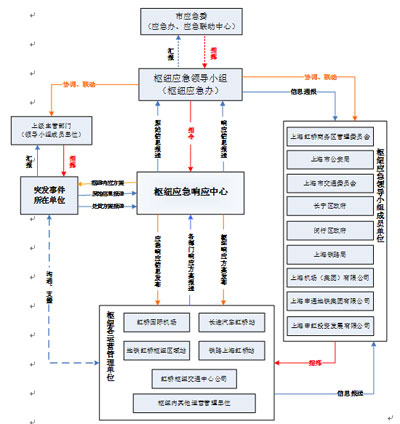 圖 圖